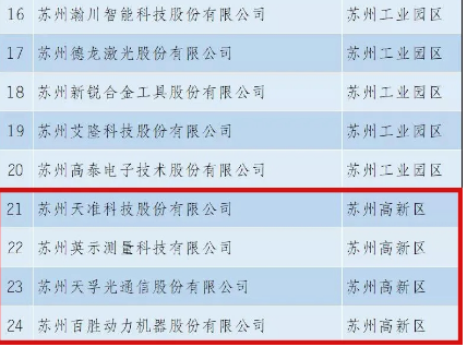 九五至尊VI-老品牌值得信任!