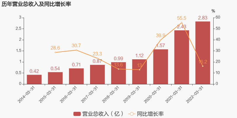 九五至尊VI-老品牌值得信任!