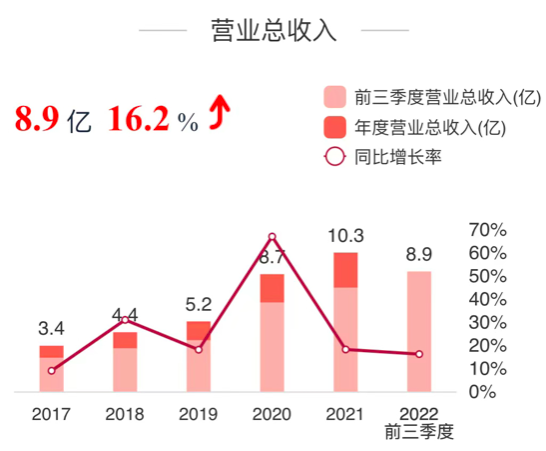 九五至尊VI-老品牌值得信任!